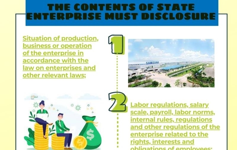 [Infographic] The contents of state enterprise must disclosure