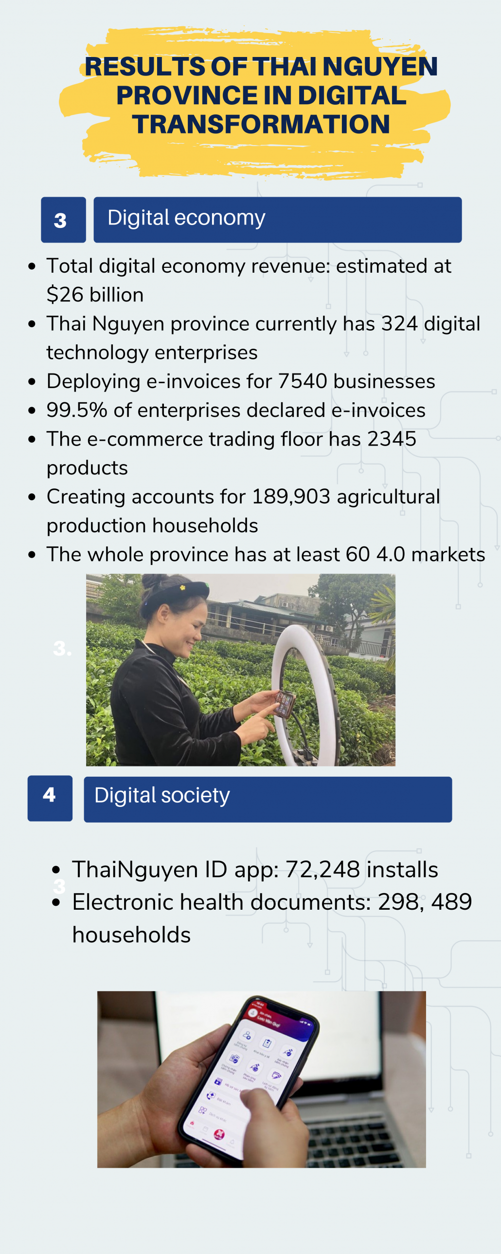 Results of Thai Nguyen province in digital transformation