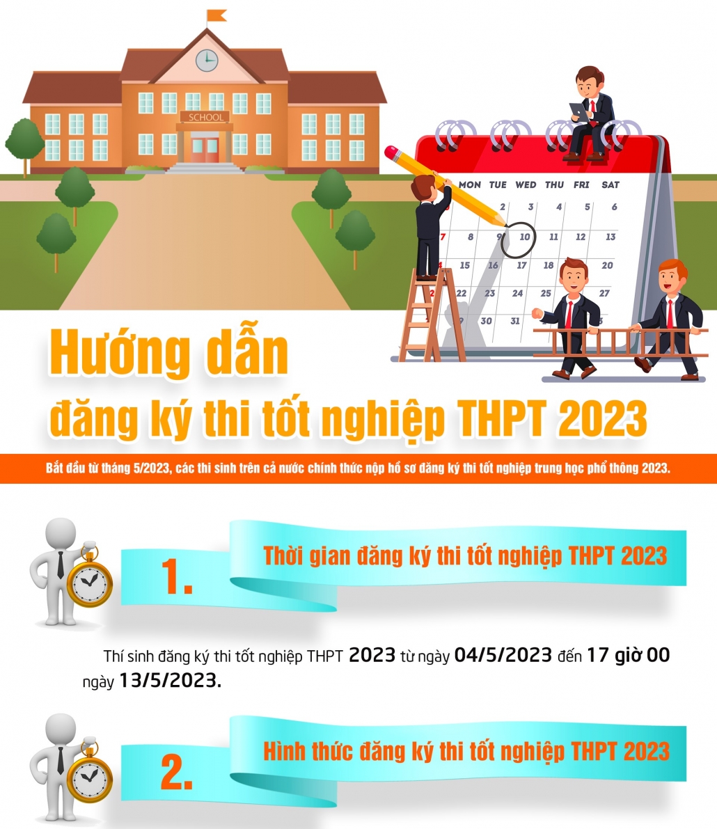 [Infographic] Hướng dẫn đăng ký thi tốt nghiệp THPT 2023