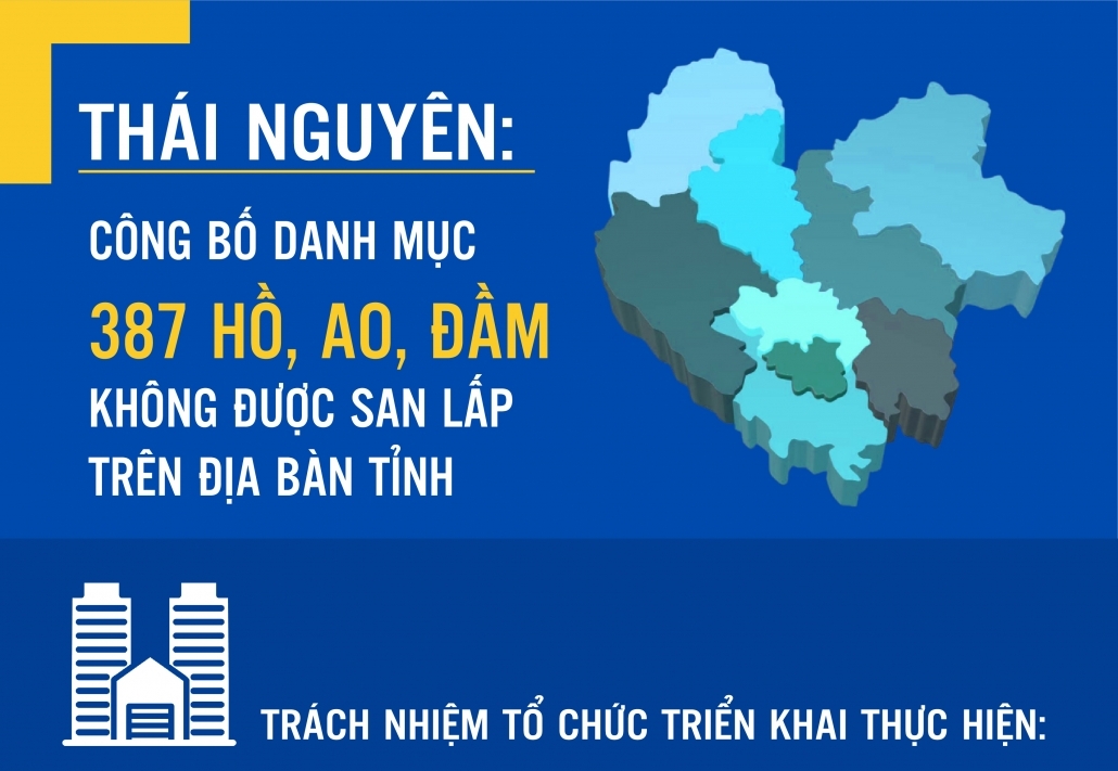 [Infographics] Thái Nguyên: Công bố danh mục 387 hồ, ao, đầm không được san lấp trên địa bàn tỉnh