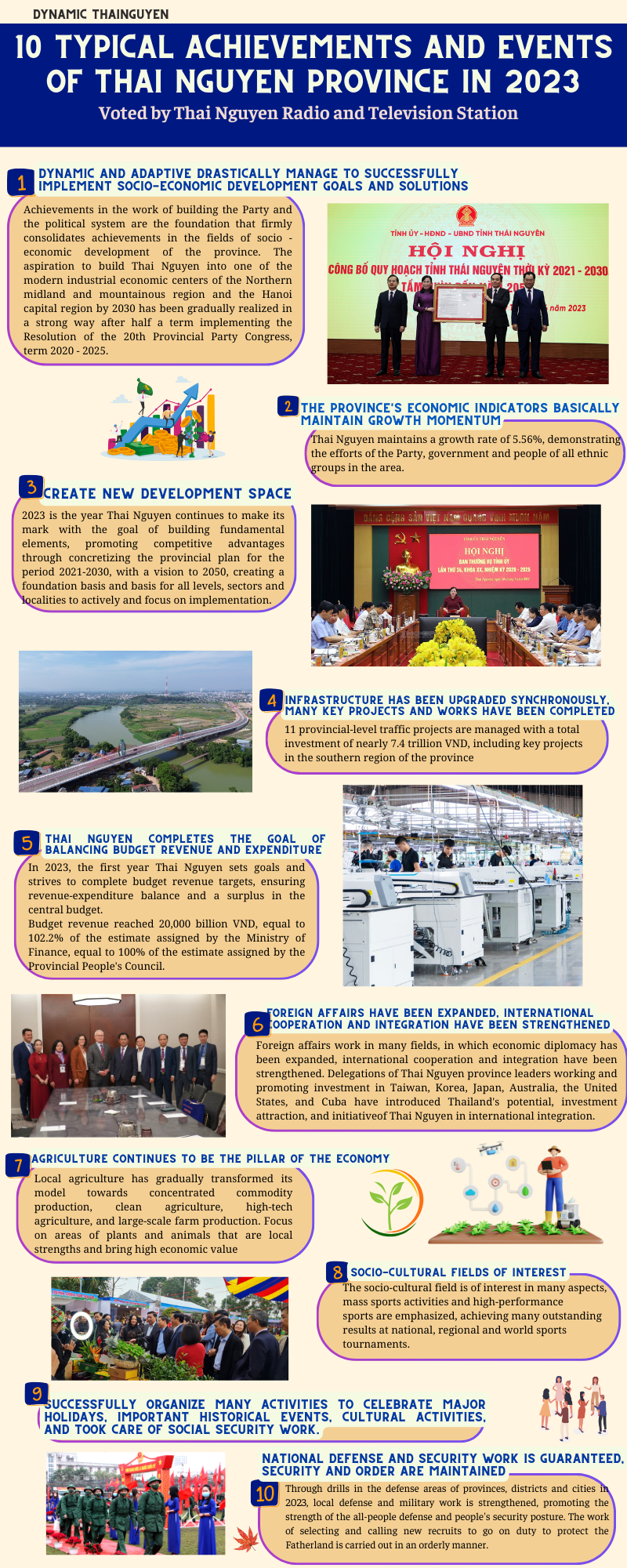 [ INFOGRAPHIC ] 10 TYPICAL ACHIEVEMENTS AND EVENTS OF THAI NGUYEN PROVINCE IN 2023