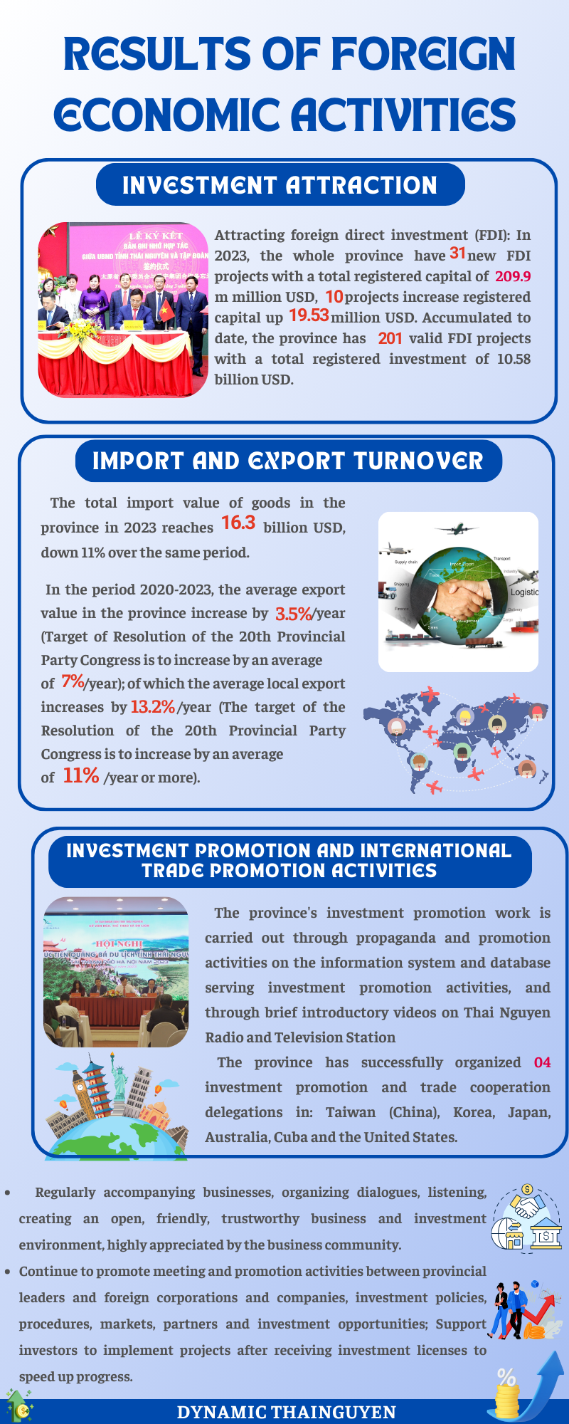 [INFOGRAPHIC] Thai Nguyen supports collective economic development