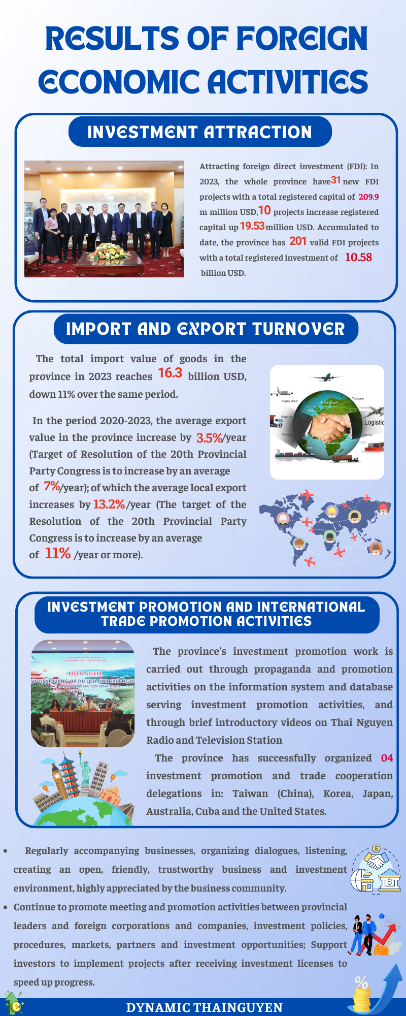 [INFOGRAPHIC] Results of foreign economic activities
