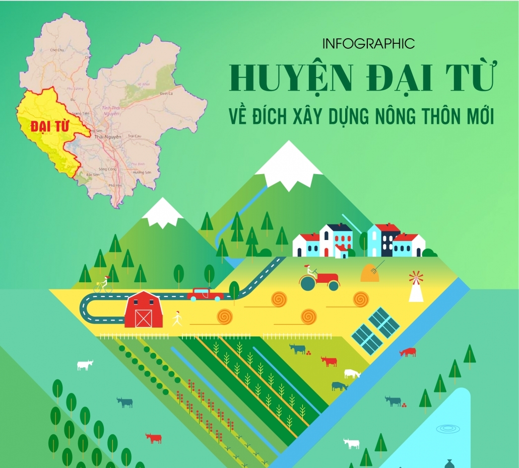 [Infographic] Huyện Đại Từ về đích xây dựng nông thôn mới